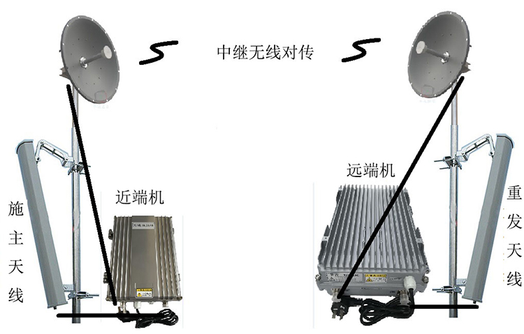 新安智能无线拉远移频中继直放站近端机远端机